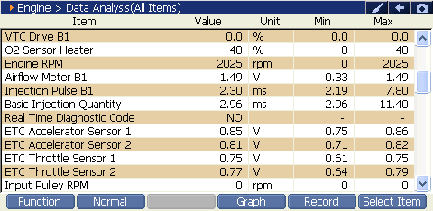 2000 RPM preview
